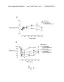 CYCLIC AGONISTS AND ANTAGONISTS OF C5a RECEPTORS AND G PROTEIN-COUPLED RECEPTORS diagram and image