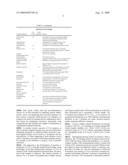 CYCLIC AGONISTS AND ANTAGONISTS OF C5a RECEPTORS AND G PROTEIN-COUPLED RECEPTORS diagram and image