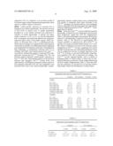 Modulation of the integrin-linked kinase signaling pathway provides beneficial human cardiac hypertrophy and post myocardial infarction remodeling diagram and image