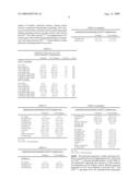 Modulation of the integrin-linked kinase signaling pathway provides beneficial human cardiac hypertrophy and post myocardial infarction remodeling diagram and image