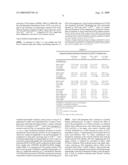 Modulation of the integrin-linked kinase signaling pathway provides beneficial human cardiac hypertrophy and post myocardial infarction remodeling diagram and image