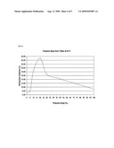 RUBBER DE-VULCANISATION USING RAPID DECOMPRESSION OF SUPERCRITICAL FLUID diagram and image