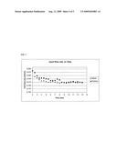 RUBBER DE-VULCANISATION USING RAPID DECOMPRESSION OF SUPERCRITICAL FLUID diagram and image