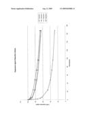 EXPANDABLE PARTICULATE POLYMER COMPOSITION diagram and image