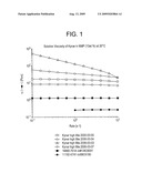 ULTRA-HIGH MOLECULAR WEIGHT POLY(VINYLIDENE FLUORIDE) diagram and image