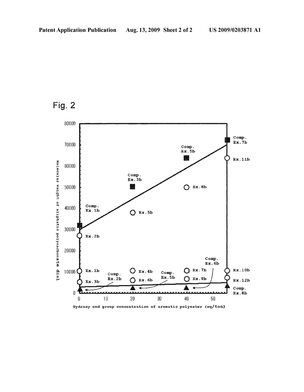 METHOD FOR PRODUCING THERMOPLASTIC POLYESTER ELASTOMER, THERMOPLASTIC POLYESTER ELASTOMER COMPOSITION, AND THERMOPLASTIC POLYESTER ELASTOMER - diagram, schematic, and image 03