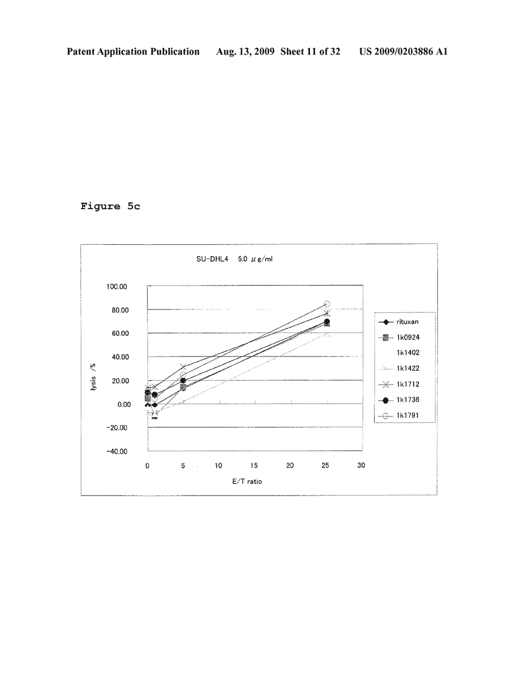 HUMANIZED ANTI CD20 MONOCLONAL ANTIBODY - diagram, schematic, and image 12