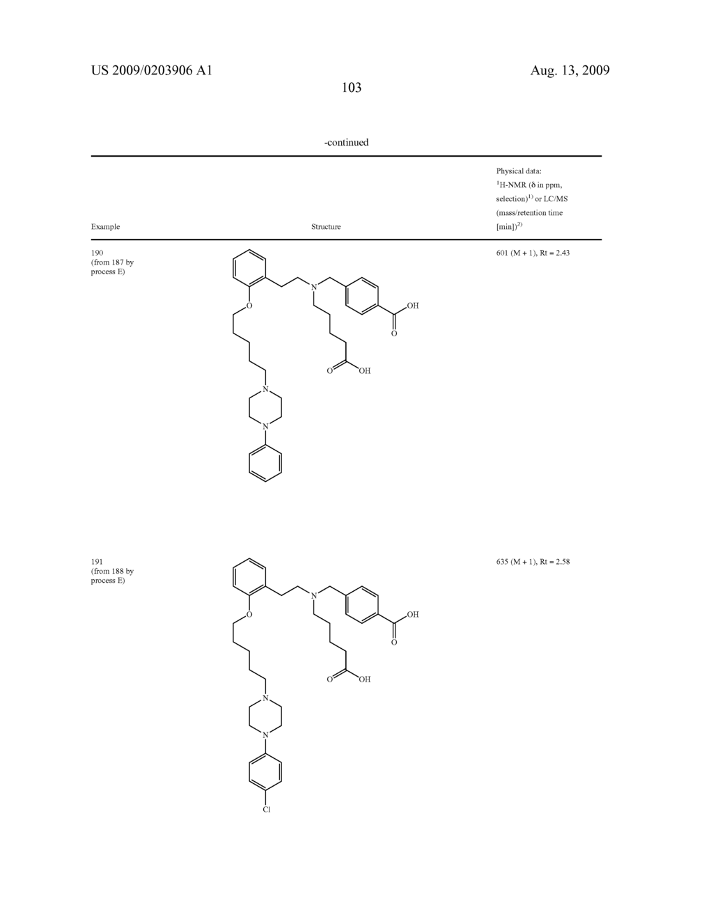 NOVEL AMINODICARBOXYLIC ACID DERIVATIVES HAVING PHARMACEUTICAL PROPERTIES - diagram, schematic, and image 104