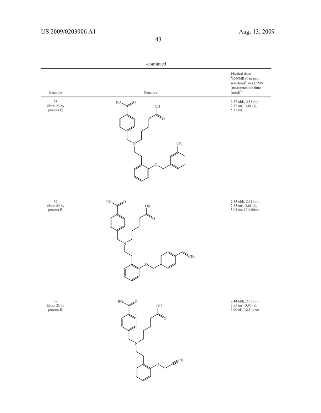 NOVEL AMINODICARBOXYLIC ACID DERIVATIVES HAVING PHARMACEUTICAL PROPERTIES - diagram, schematic, and image 44