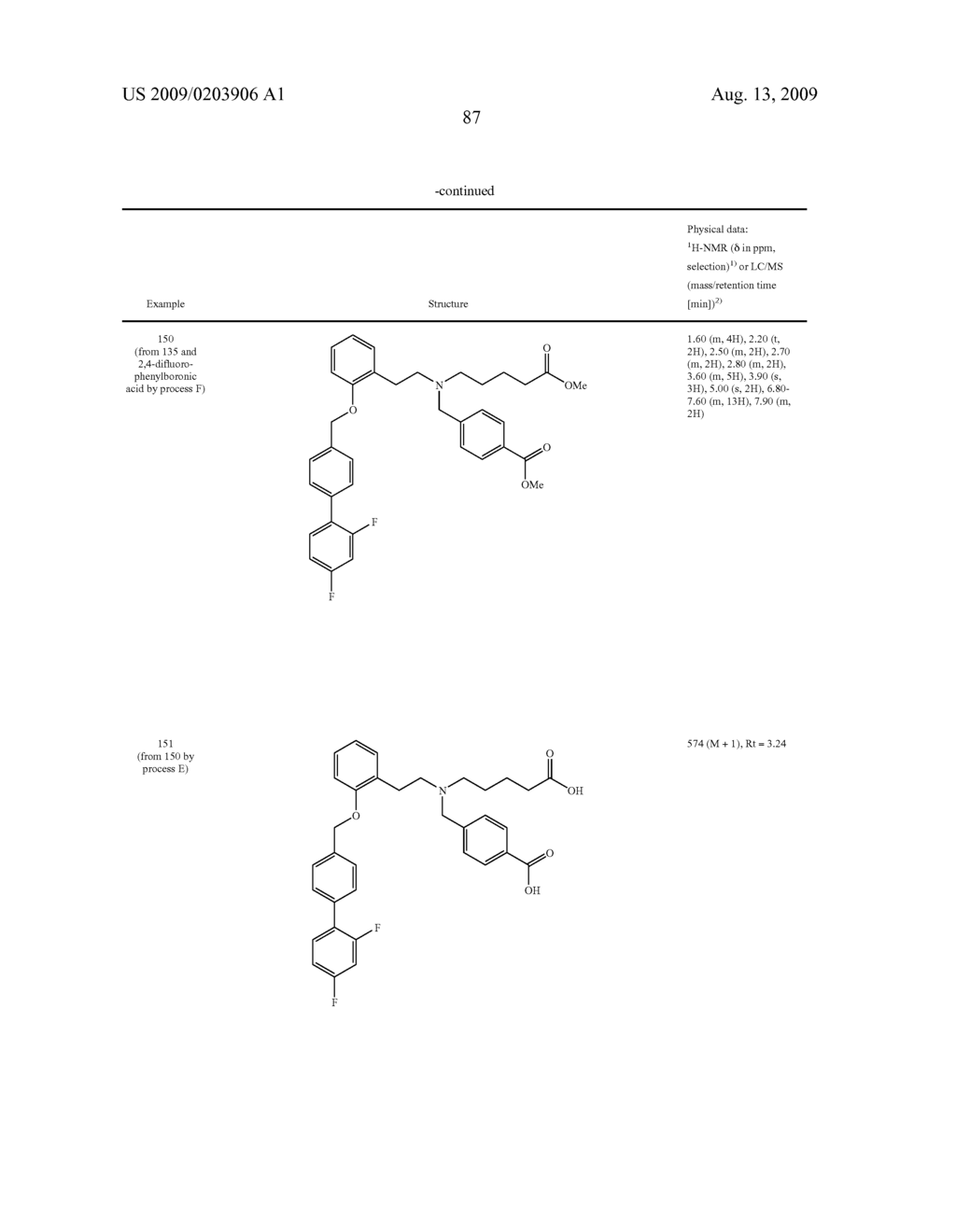 NOVEL AMINODICARBOXYLIC ACID DERIVATIVES HAVING PHARMACEUTICAL PROPERTIES - diagram, schematic, and image 88