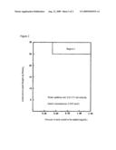 METHOD FOR PRODUCING CRYSTAL POLYMORPHS OF 2-(3-CYANO-4-ISOBUTYLOXYPHENYL)-4-METHYL-5-THIAZOLECARBOXYLIC ACID diagram and image