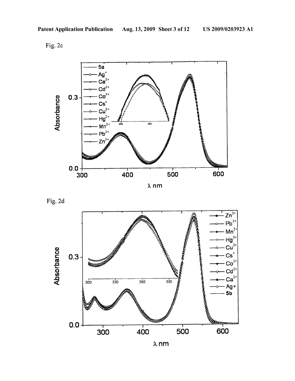 Boron-dipyrrin compounds comprising thienyl groups, preparation method thereof and chemosensor comprising the same - diagram, schematic, and image 04