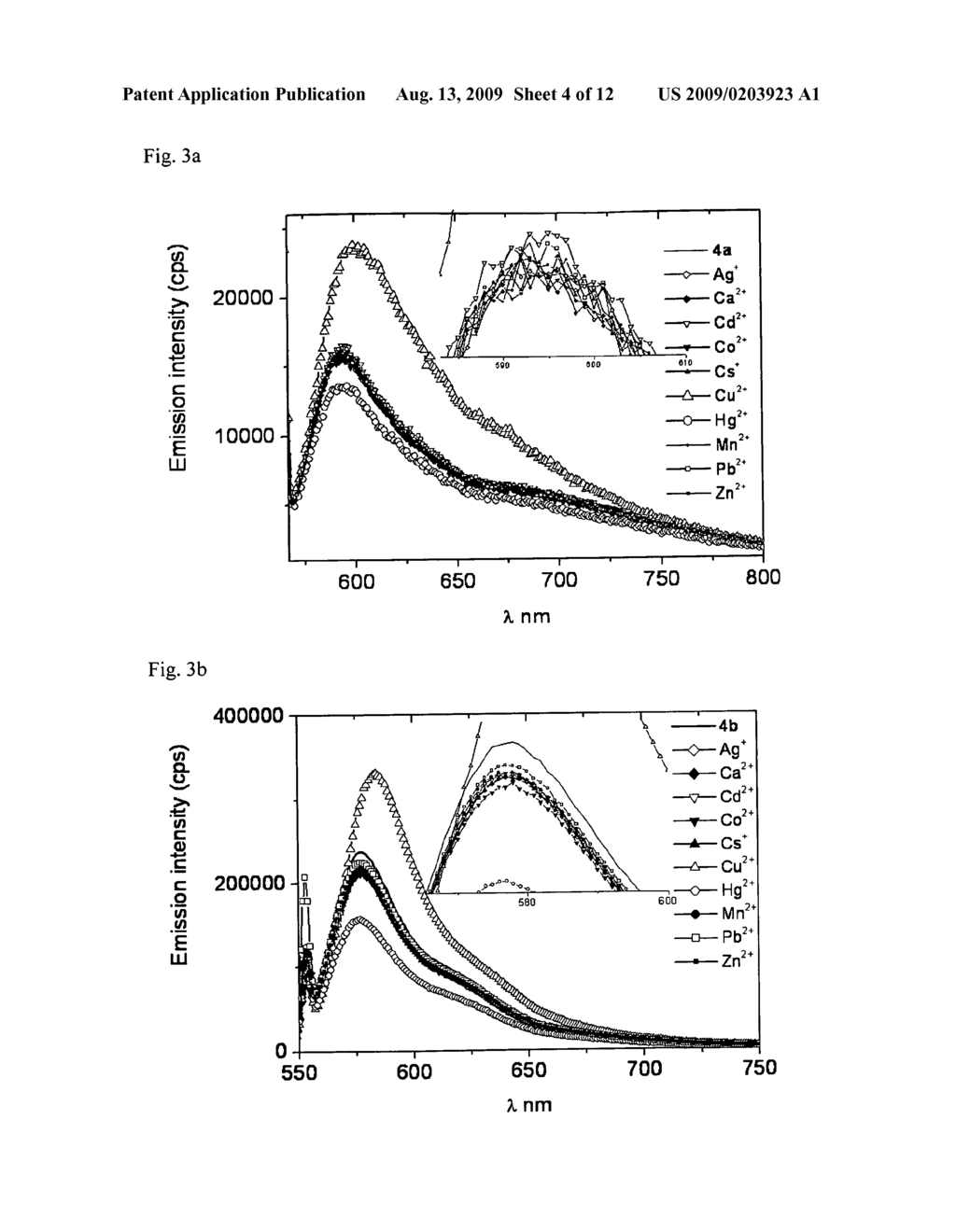 Boron-dipyrrin compounds comprising thienyl groups, preparation method thereof and chemosensor comprising the same - diagram, schematic, and image 05