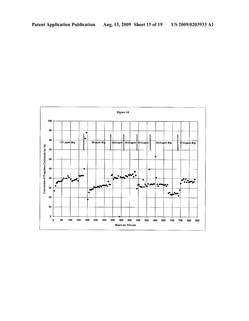 PROCESS FOR CONTINUOUS PRODUCTION OF ORGANIC CARBONATES OR ORGANIC CARBAMATES AND SOLID CATALYSTS THEREFORE - diagram, schematic, and image 16