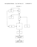 PROCESS FOR PREPARING L- (+) -LACTIC ACID diagram and image