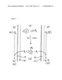 DIRECT HYDROCARBON AMINATION diagram and image