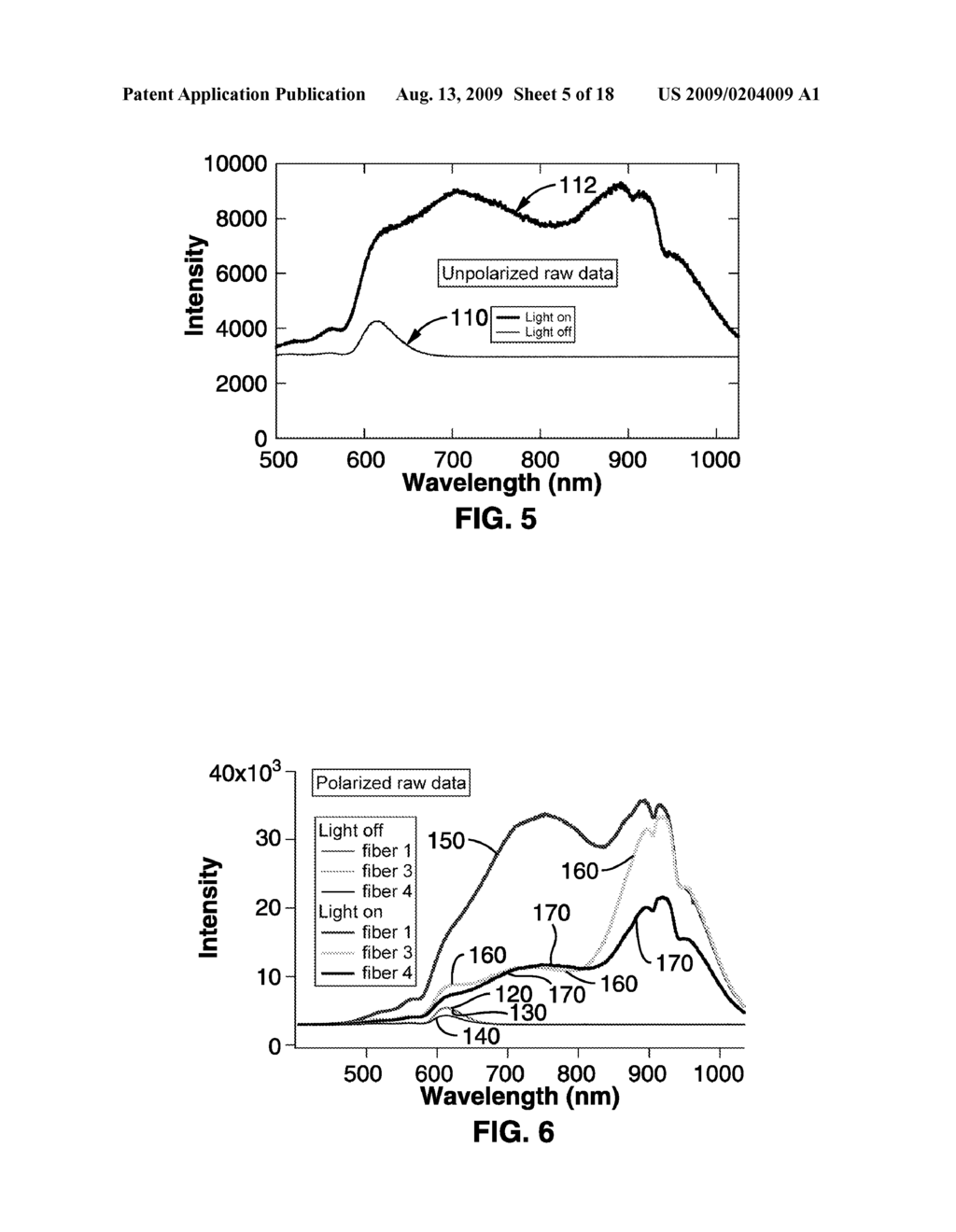 MEDICAL DEVICE SYSTEM AND RELATED METHODS FOR DIAGNOSING ABNORMAL MEDICAL CONDITIONS BASED ON IN-VIVO OPTICAL PROPERTIES OF TISSUE - diagram, schematic, and image 06