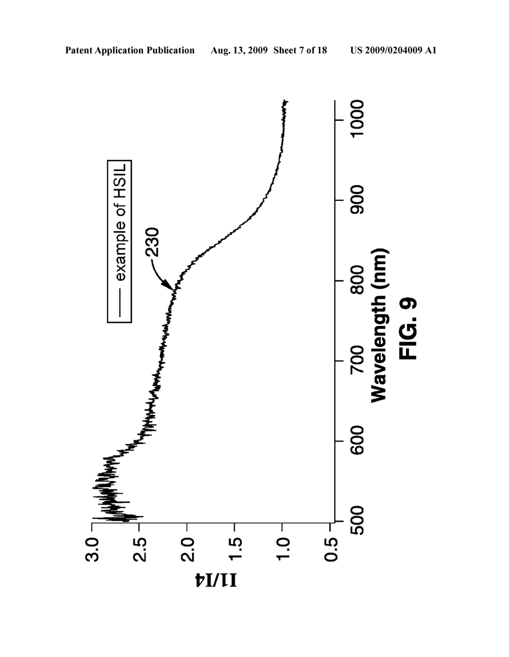 MEDICAL DEVICE SYSTEM AND RELATED METHODS FOR DIAGNOSING ABNORMAL MEDICAL CONDITIONS BASED ON IN-VIVO OPTICAL PROPERTIES OF TISSUE - diagram, schematic, and image 08