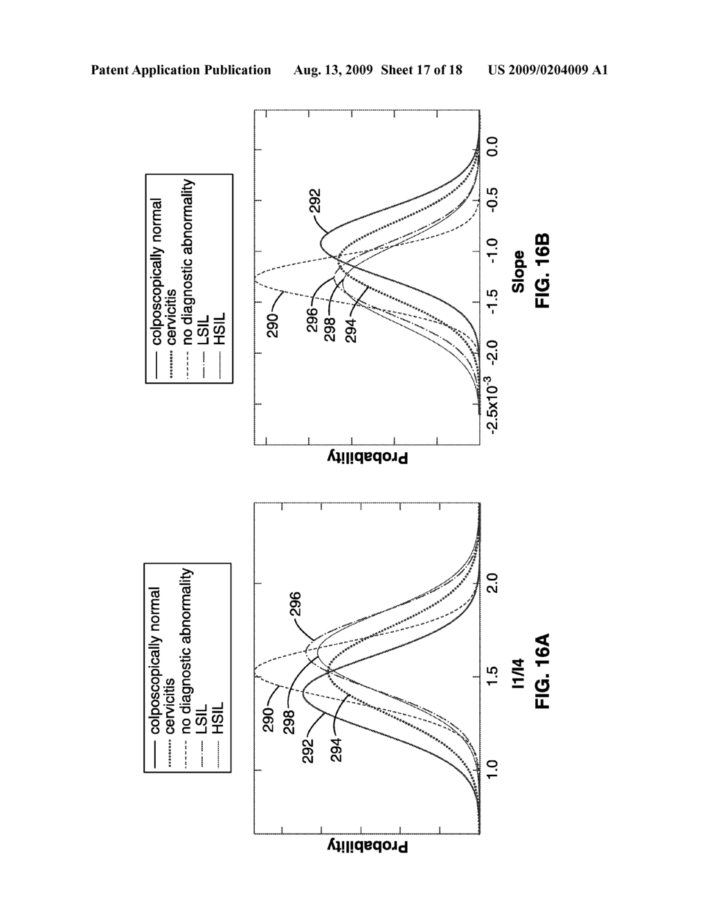 MEDICAL DEVICE SYSTEM AND RELATED METHODS FOR DIAGNOSING ABNORMAL MEDICAL CONDITIONS BASED ON IN-VIVO OPTICAL PROPERTIES OF TISSUE - diagram, schematic, and image 18