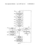 Method and System for Colloid Exchange Therapy diagram and image