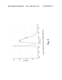 METHOD AND DEVICE FOR PHOTODYNAMIC THERAPY diagram and image