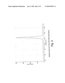 METHOD AND DEVICE FOR PHOTODYNAMIC THERAPY diagram and image