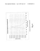 METHOD AND DEVICE FOR PHOTODYNAMIC THERAPY diagram and image