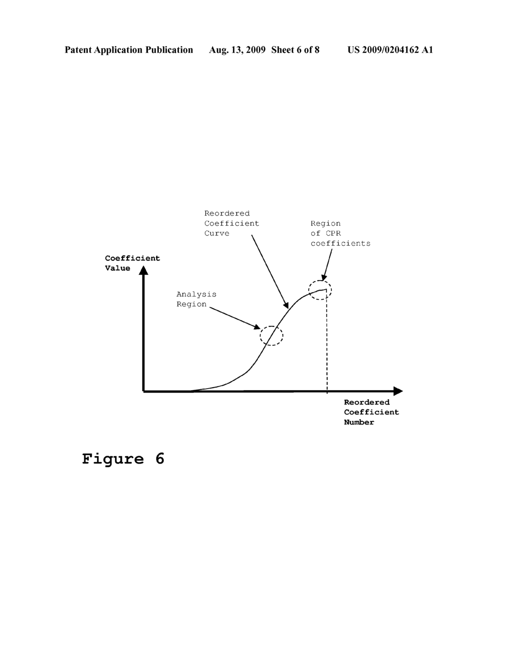 SIGNAL ANALYSIS - diagram, schematic, and image 07