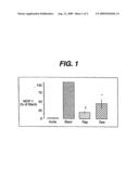 Drug/Drug Deliver Systems For The Prevention And Treatment Of Vascular Disease diagram and image