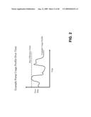 SYSTEM AND METHOD FOR DYNAMIC MULTI-OBJECTIVE OPTIMIZATION OF MACHINE SELECTION, INTEGRATION AND UTILIZATION diagram and image