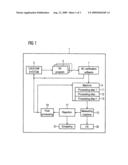 Quality Assurance Method When Operating An Industrial Machine diagram and image