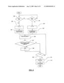 METHOD FOR ELECTRONICALLY CONTROLLING A BICYCLE GEARSHIFT AND ELECTRONIC SYSTEM FOR A BICYCLE diagram and image