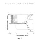 METHODS FOR USING CO-REGULATED GENESETS TO ENHANCE DETECTION AND CLASSIFICATION OF GENE EXPRESSION PATTERNS diagram and image