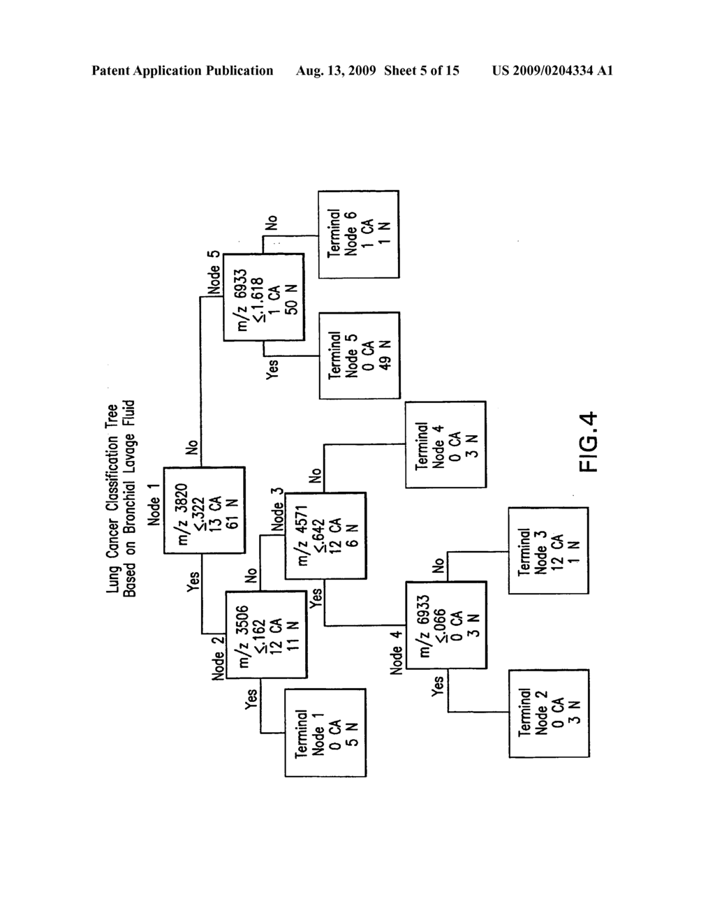 LUNG CANCER BIOMARKERS - diagram, schematic, and image 06