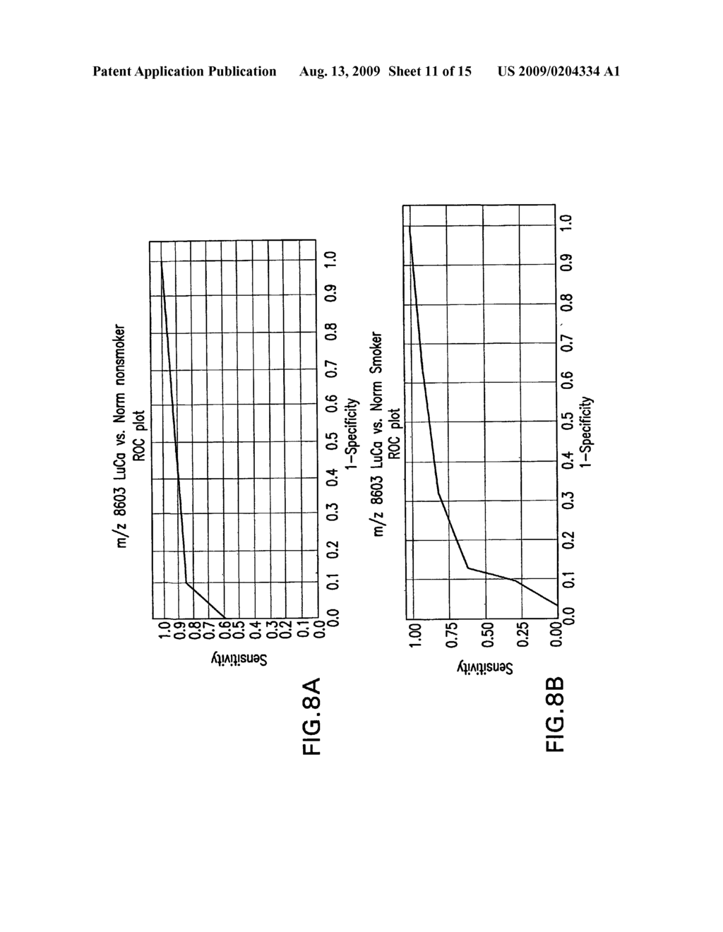 LUNG CANCER BIOMARKERS - diagram, schematic, and image 12