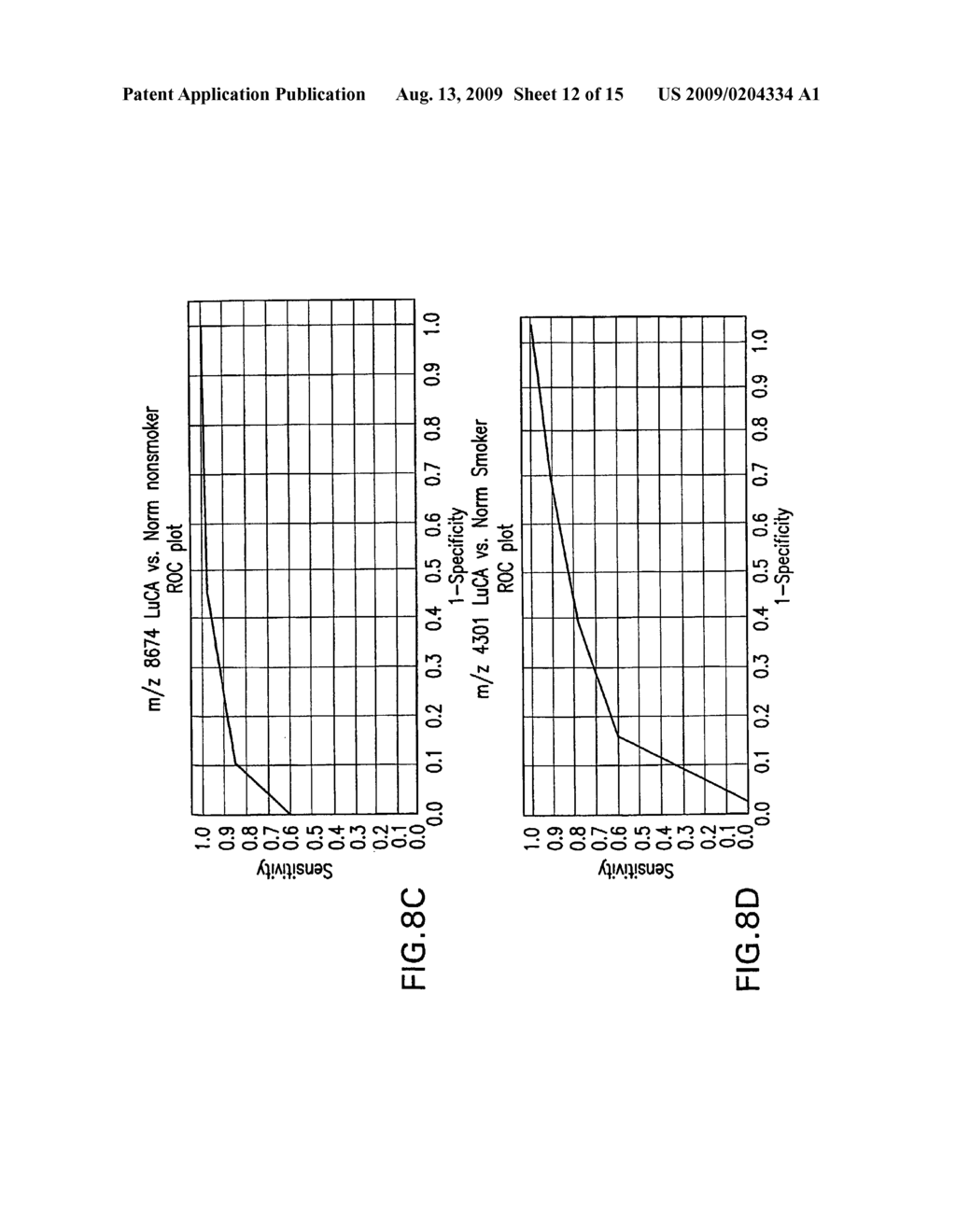 LUNG CANCER BIOMARKERS - diagram, schematic, and image 13