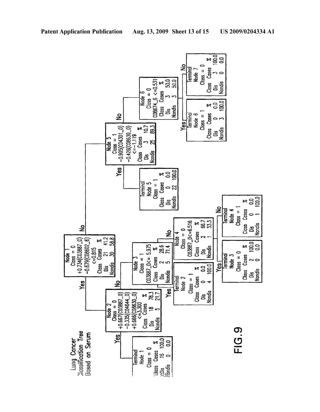 LUNG CANCER BIOMARKERS - diagram, schematic, and image 14