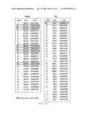 LUNG CANCER BIOMARKERS diagram and image