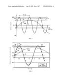 TIRE ROTATION DETECTION SYSTEM AND METHOD diagram and image