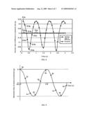 TIRE ROTATION DETECTION SYSTEM AND METHOD diagram and image