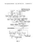 Methods and systems for the identification of components of mammalian biochemical networks as targets for therapeutic agents diagram and image