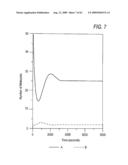 Methods and systems for the identification of components of mammalian biochemical networks as targets for therapeutic agents diagram and image