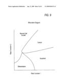 Methods and systems for the identification of components of mammalian biochemical networks as targets for therapeutic agents diagram and image