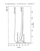 Methods and systems for the identification of components of mammalian biochemical networks as targets for therapeutic agents diagram and image