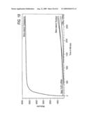 Methods and systems for the identification of components of mammalian biochemical networks as targets for therapeutic agents diagram and image