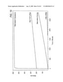 Methods and systems for the identification of components of mammalian biochemical networks as targets for therapeutic agents diagram and image