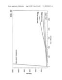 Methods and systems for the identification of components of mammalian biochemical networks as targets for therapeutic agents diagram and image