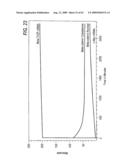 Methods and systems for the identification of components of mammalian biochemical networks as targets for therapeutic agents diagram and image