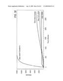 Methods and systems for the identification of components of mammalian biochemical networks as targets for therapeutic agents diagram and image