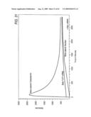 Methods and systems for the identification of components of mammalian biochemical networks as targets for therapeutic agents diagram and image